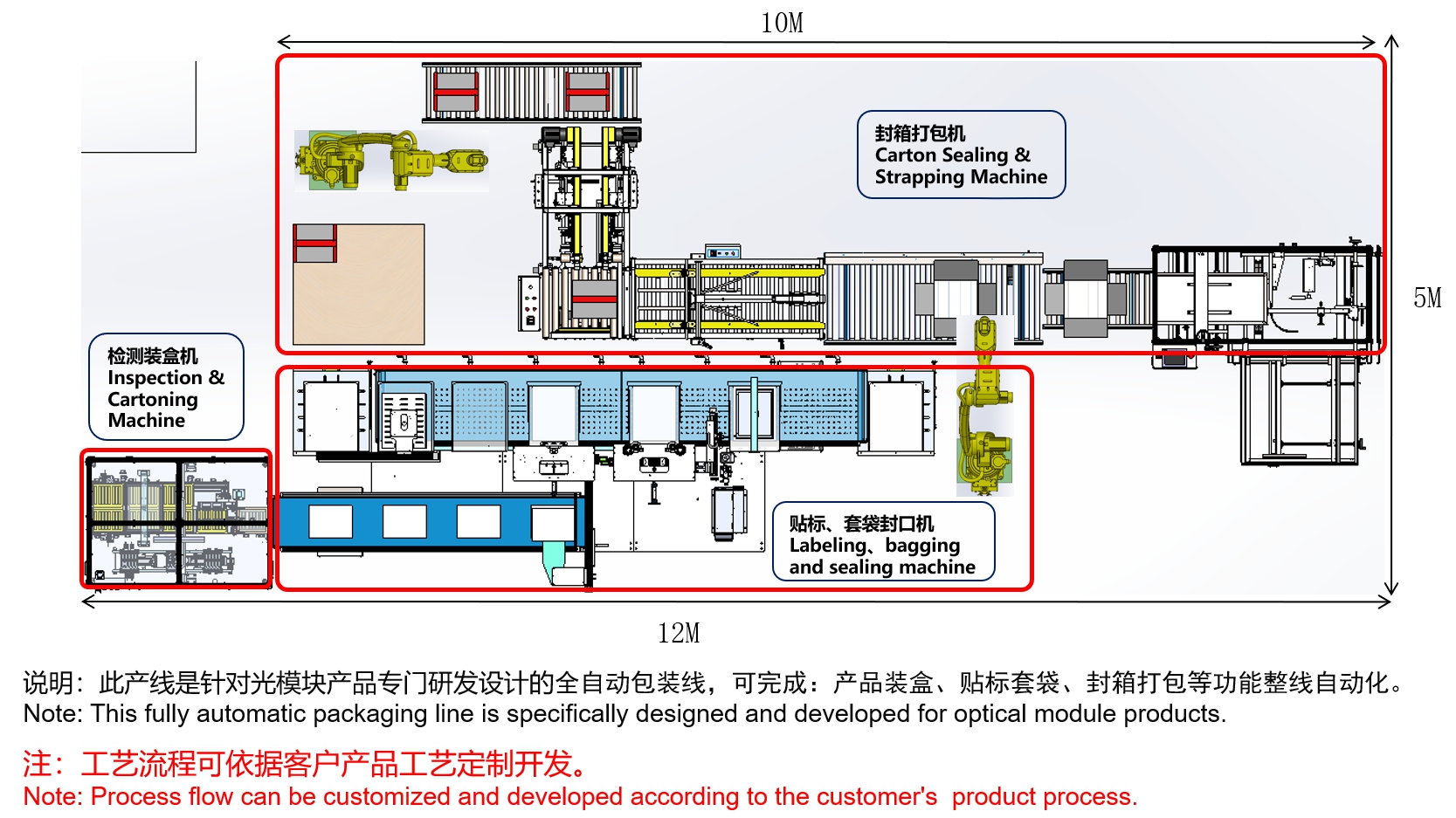 光模块全自动包装线详情.jpg